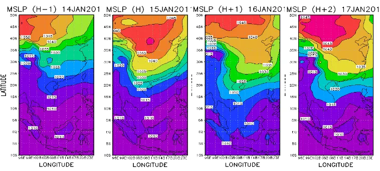 Gambar 4.4 Distribusi Tekanan Permukaan pada saat H-1 hingga H+2  Kasus cold surge 26 Desember 2002 