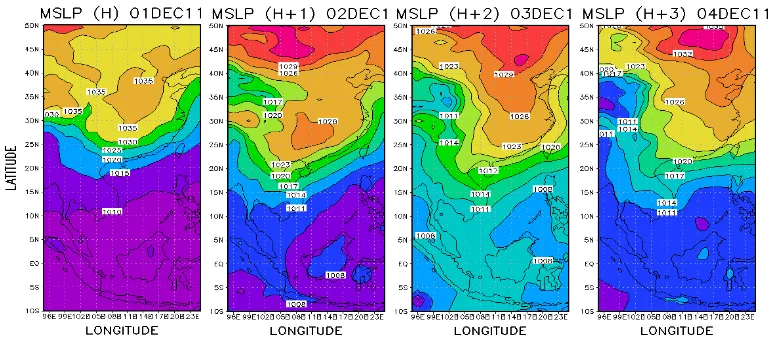Gambar 4.6 Distribusi Tekanan Permukaan pada saat H-1 hingga H+2 Kasus cold surge 01Desember 2011 