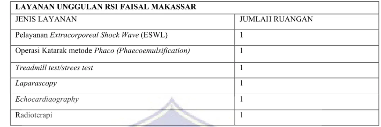 Tabel 4.2 Layanan Unggulan dalam Sistem Pelayanan BPJS Kesehatan Rumah  Sakit Islam Faisal Makassar 