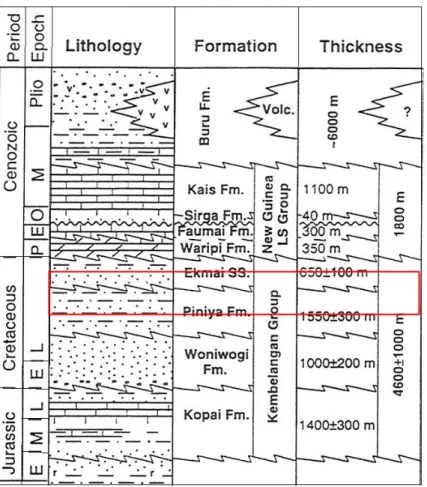Gambar 2. Kolom stratigrafi Kontrak Karya A PT. Freeport Indonesia (E: early; M: middle; L:late)