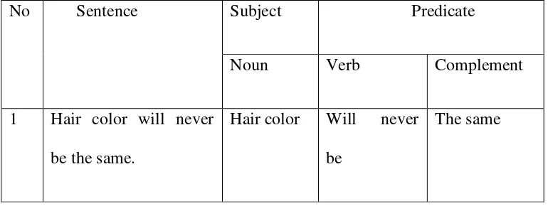 table and divides it into subject and predicate. The writer finds one sentence 