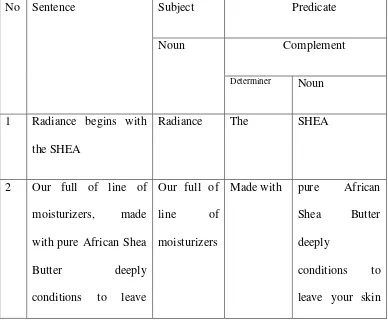 table and divides it into subject and predicate. The writer finds two sentences 