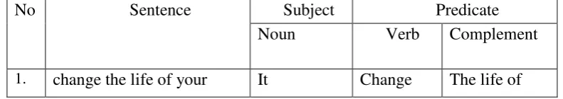 table and divides it into subject and predicate. The writer finds one sentence 