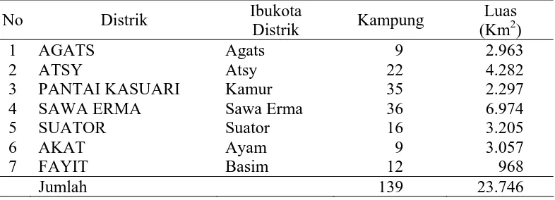 Tabel  4.1:Jumlah Kampung dan Luas Wilayah Menurut Distrik di Kabupaten  Asmat   