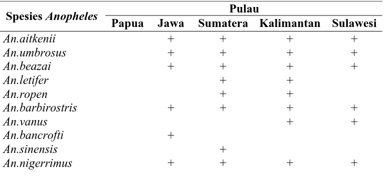 Tabel 2.2: Penyebaran Geografik Vektor Malaria di Indonesia  