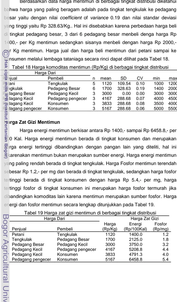 Tabel 18 Harga komoditas mentimun (Rp/Kg) di berbagai tingkat distribusi  Harga Dari 