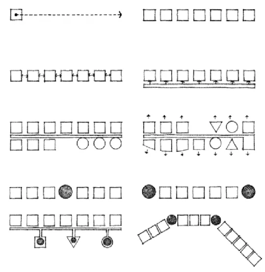 Gambar 2.0.3 Organisasi Linear  (Ching, F. D. K, 2000, hlm. 206) 