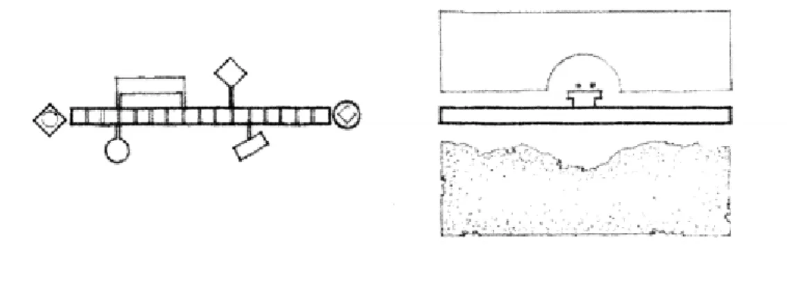 Gambar 2.0.5 Organisasi Linear  (Ching, F. D. K, 2000, hlm. 18) 