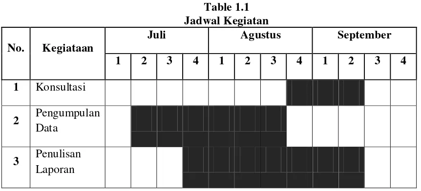 Table 1.1 Jadwal Kegiatan 