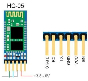 Gambar 4. Sensor DHT 22 (sumber : http://www.datasheetcafe.com/dht22-datasheet-pdf) 