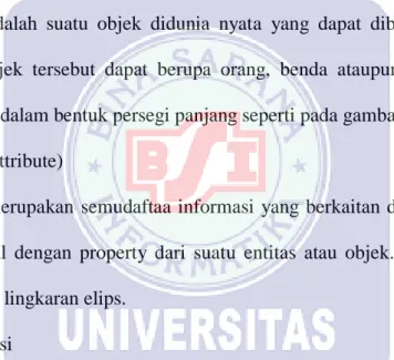 Gambar  belah  ketupat  merupakan  perlambangan  relasi  antar  entitas  atau  sering  disebut kerelasian