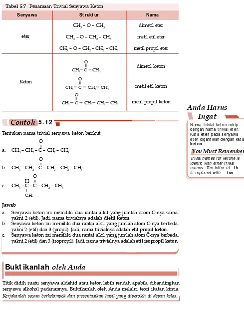 Tabel 5.7 Penamaan Trivial Senyawa Keton