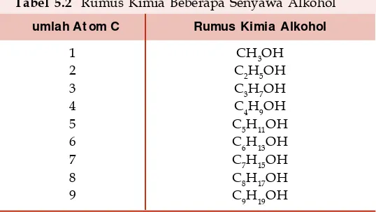 Tabel 5.2 Rumus Kimia Beberapa Senyawa Alkohol