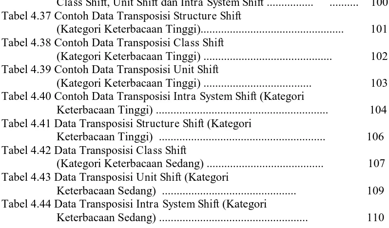 Tabel 4.37 Contoh Data Transposisi  Tabel 4.38 Contoh Data Transposisi 