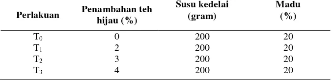 Tabel 1. Formulasi Minuman Fungsional Teh Hijau, Susu Kedelai dan Madu 