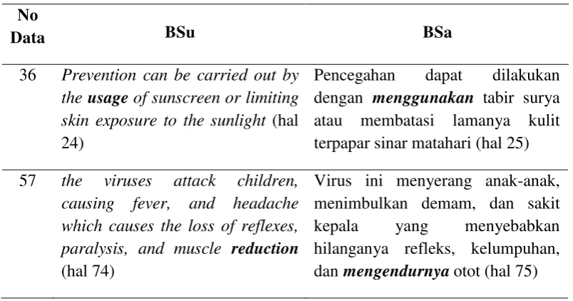 Tabel 4.7 