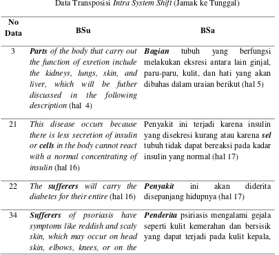 Tabel 4.12 