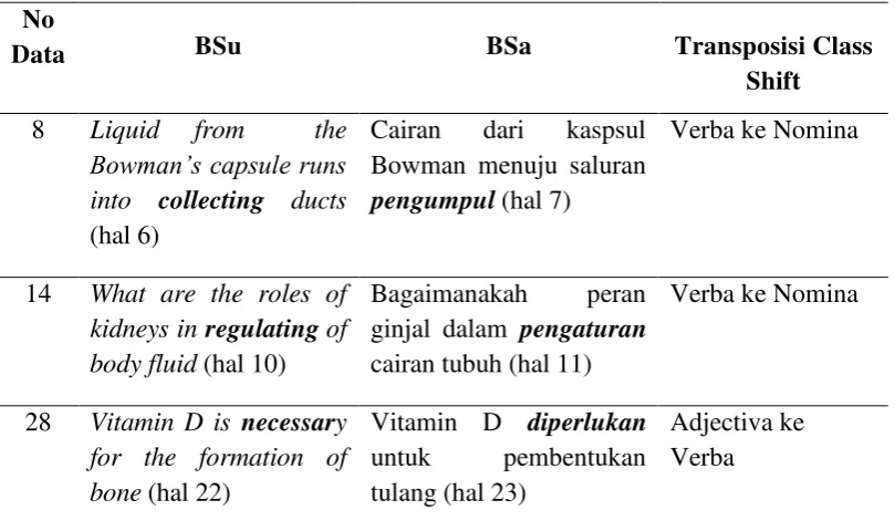 Tabel 4.15 