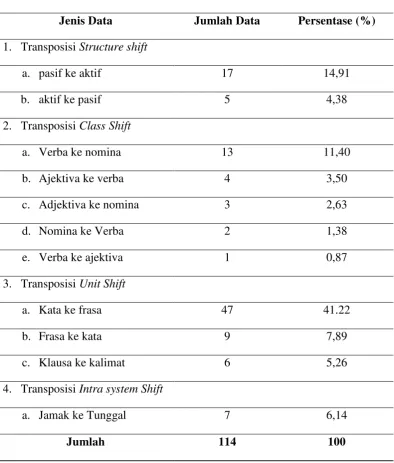 Tabel 4.1  