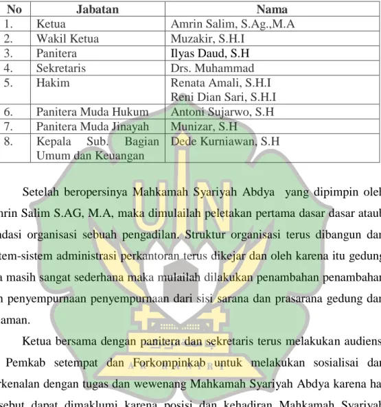 Tabel 3: Daftar nama dan Hakim dalam Struktur  Organisasi Mahkamah  Syariyah   Abdya Tahun 2020 