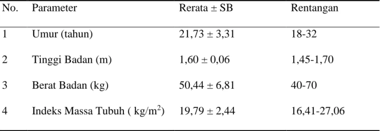 Tabel 5.1. Karakteristik Sampel 