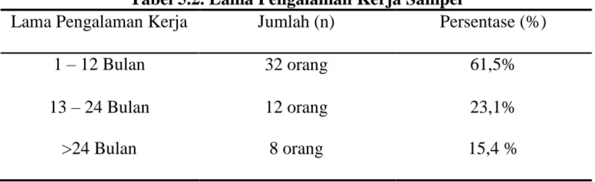 Tabel 5.2. Lama Pengalaman Kerja Sampel 