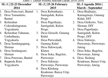 Tabel 1. Daftar Peserta Sekolah Lurah 2014-2016 