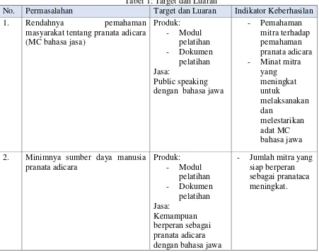 Tabel 1: Target dan Luaran 