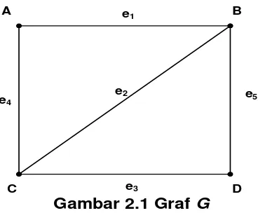 Gambar 2.1 Graf G