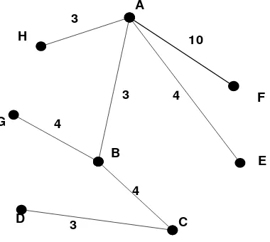 Gambar 3.14 Pohon Merentang Minimum dengan Algoritma Boruvka pada Graf G Banyak Sisi = 2(p - 1) dan Terdapat Sisi yang Memiliki Bobot Sama 