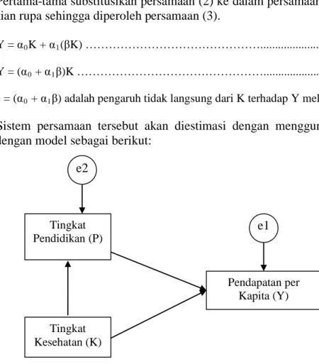Gambar 2. Model Sistem Persamaan. 