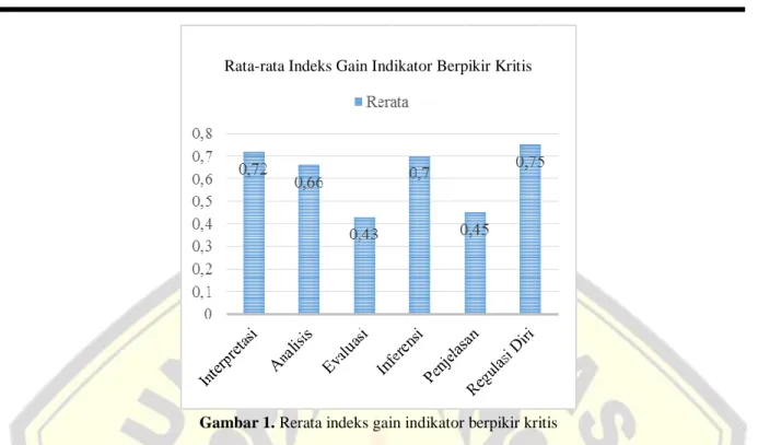 Tabel 5. Hasil analisis respon siswa 