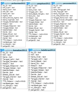 tabel rekap2012, 