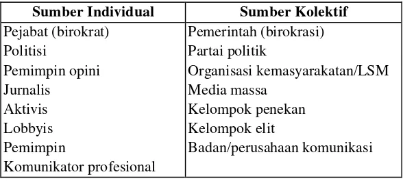 Tabel 1. Sumber (Komunikator) Individual dan Kolektif dalam Komunikasi Politik 