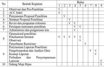 Tabel 3.1. Jadwal Kegiatan Penelitian 