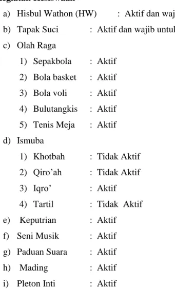 Tabel 1. Daftar Prestasi Siswa SMK Muhammadiyah 1 Bantul  No