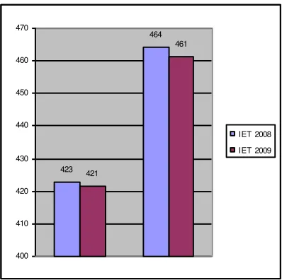 Figure 2 . Diagram of average scores of both pretest and posttest  