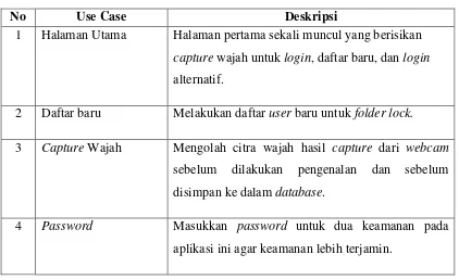 Tabel 3.1 Penjelasan use case 