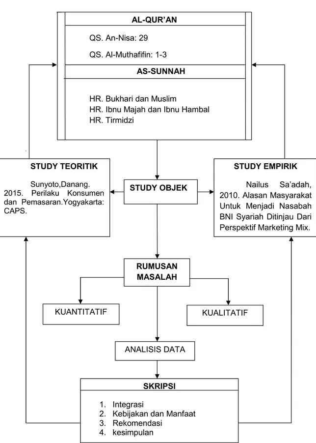 Jenis-jenis Bauran Pemasaran - TINJAUAN PUSTAKA