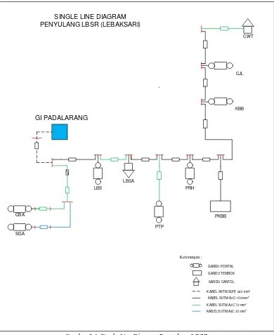 Gambar 3.1 Single Line Diagram Penyulang LBSR Sumber: Dokumentasi Pribadi Berdasarkan Dokumen PT