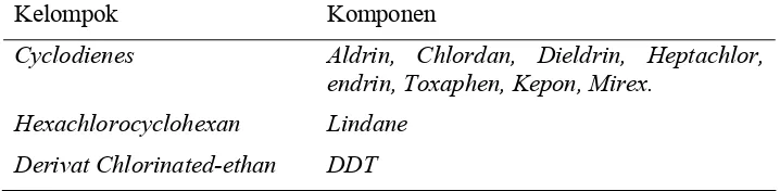 Tabel 2.2. Klasifikasi Insektisida Organoklorin 