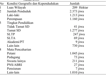 Tabel 4.1.  Data administratif Desa Sumberejo Kecamatan Ngablak Tahun 2008 