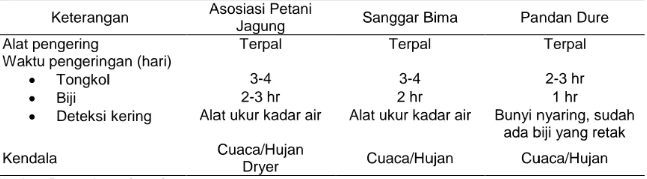 Tabel 2. Fasilitas dan kinerja pengeringandi penangkar lokasi penelitian. Kabupaten Bima dan  Lombok Timur Provinsi NTB, 2013 
