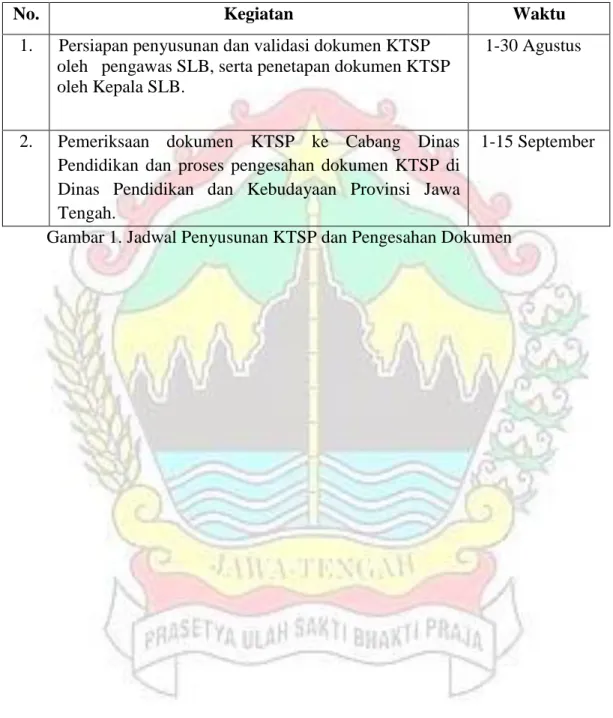 Gambar 1. Jadwal Penyusunan KTSP dan Pengesahan Dokumen 