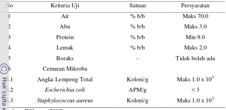 Tabel 1. Syarat mutu objektif dari bakso daging sapi 