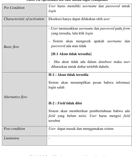 Tabel 3.3 Spesifikasi use case untuk input huruf 