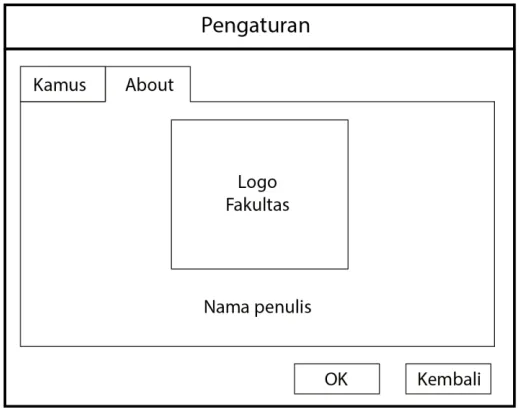 Gambar 3.15 Rancangan tampilan halaman about 