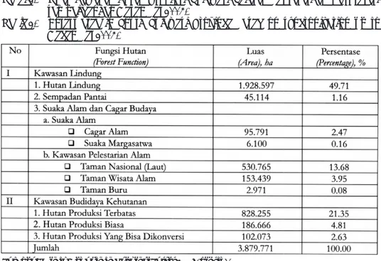 Tabel 2.  Luas  kawasan  hutan  Propinsi  Sulawesi  Selatan  berdasarkan  paduserasi  sampai dengan Desember 2004.