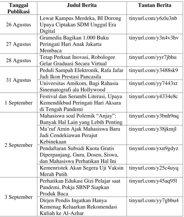 Tabel 3.3 Berita yang Terbit  Tanggal 