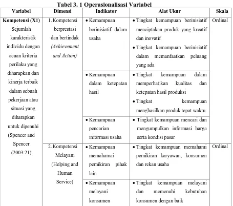 Tabel 3. 1 Operasionalisasi Variabel Dimensi 